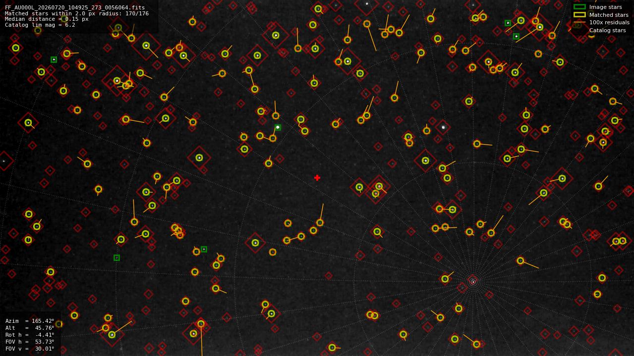 Astrometry report