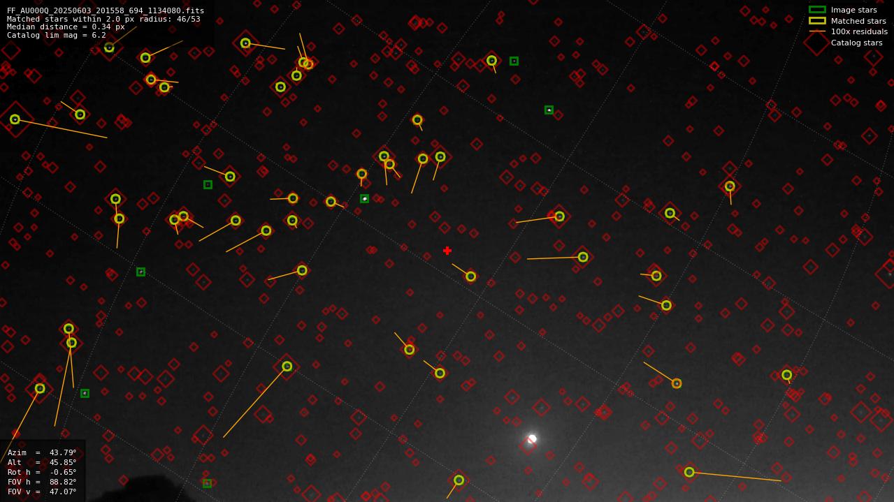 Astrometry report
