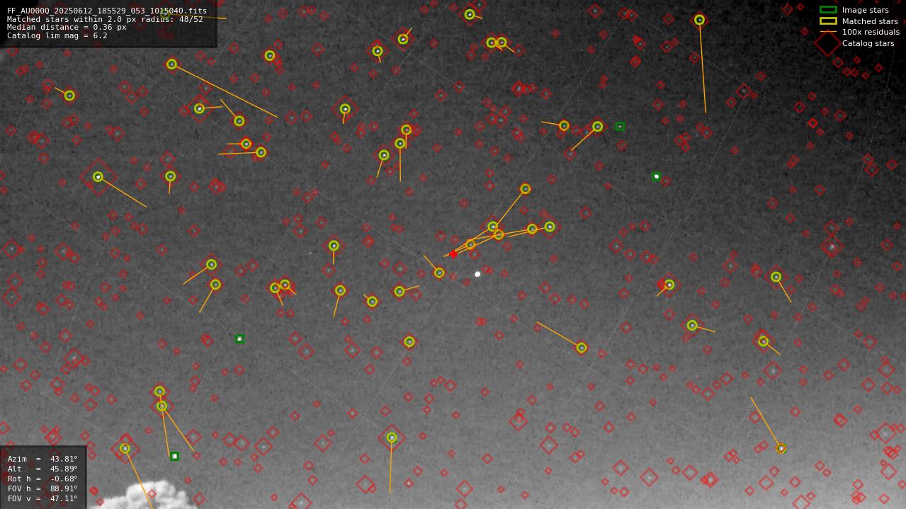 Astrometry report