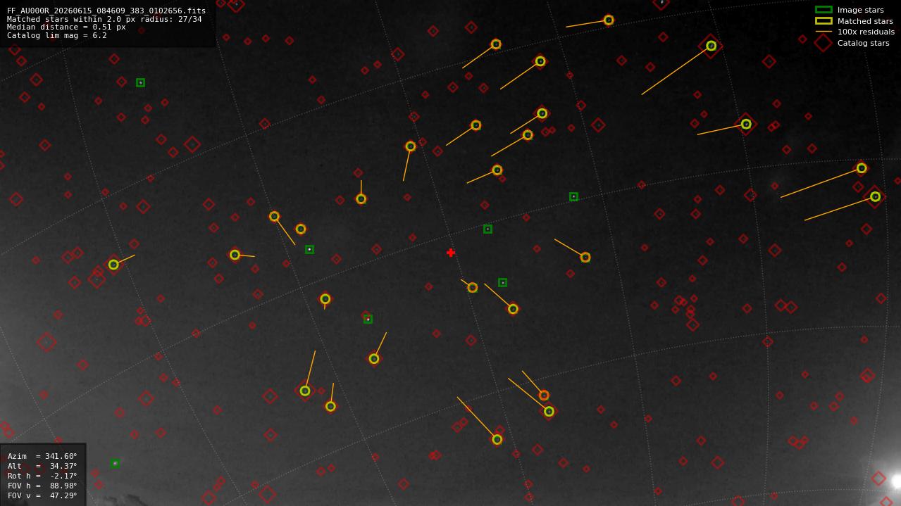 Astrometry report