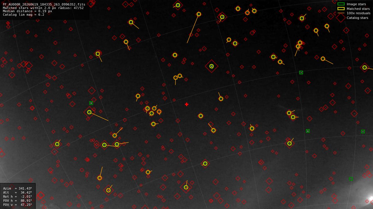 Astrometry report