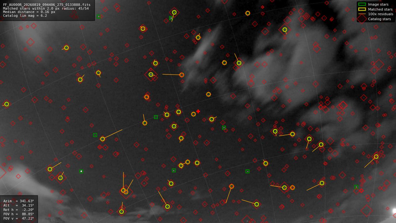 Astrometry report