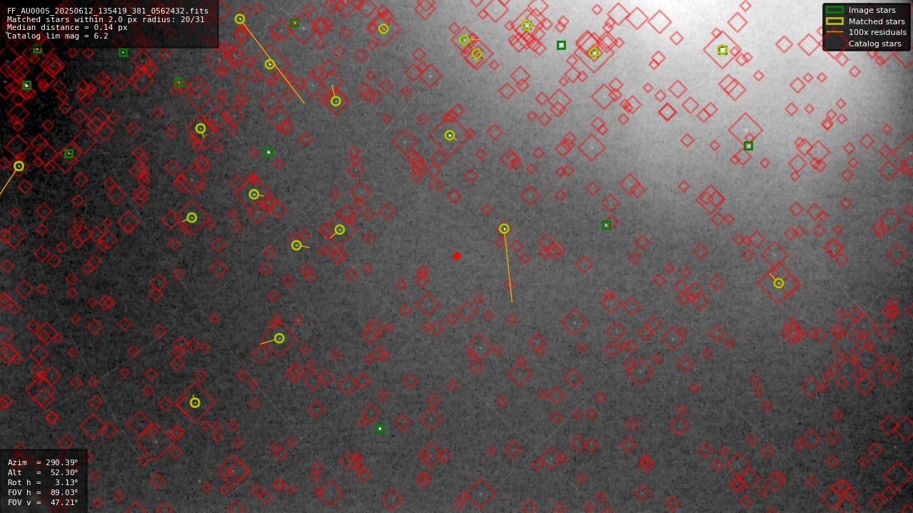 Astrometry report