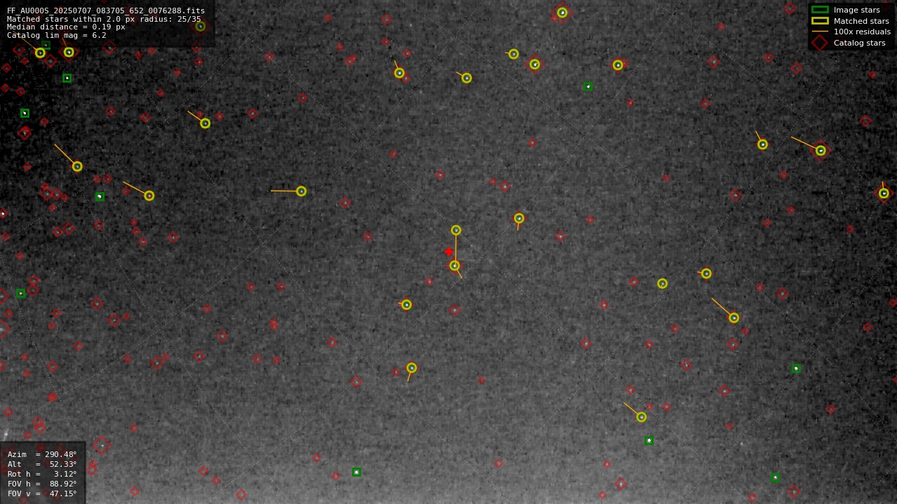 Astrometry report