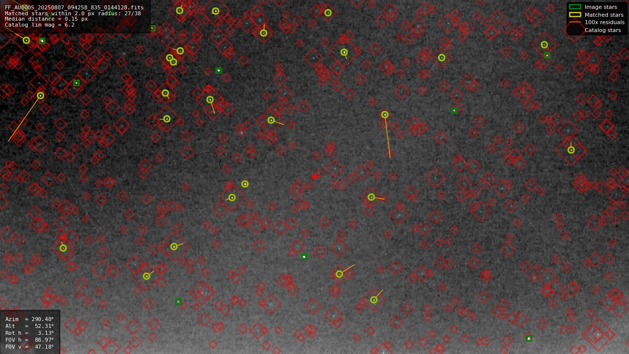Astrometry report