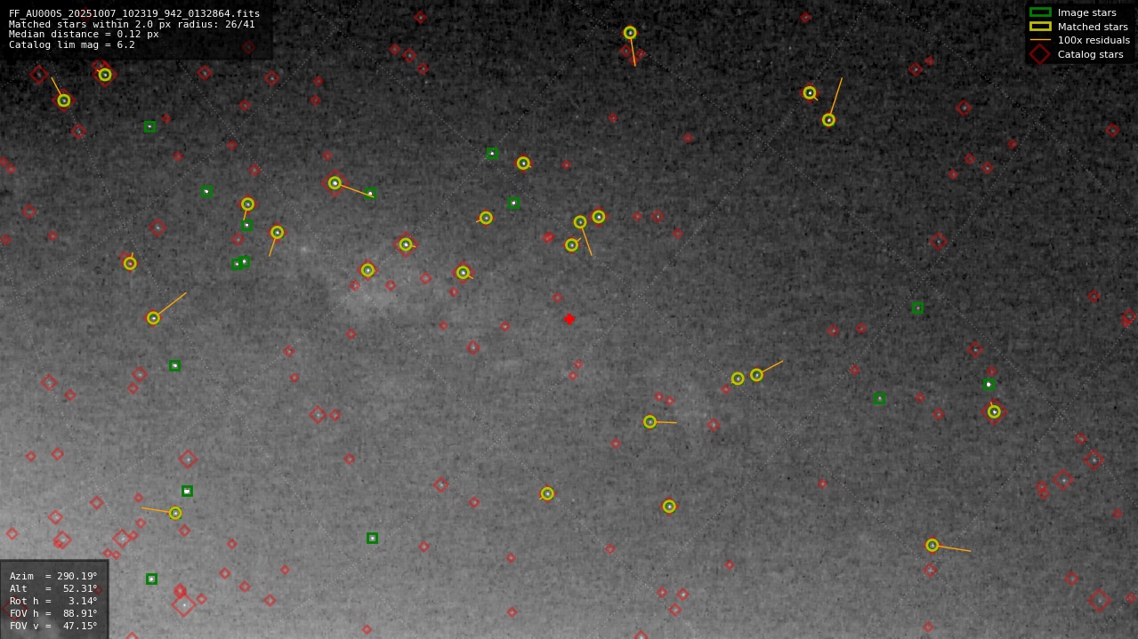 Astrometry report