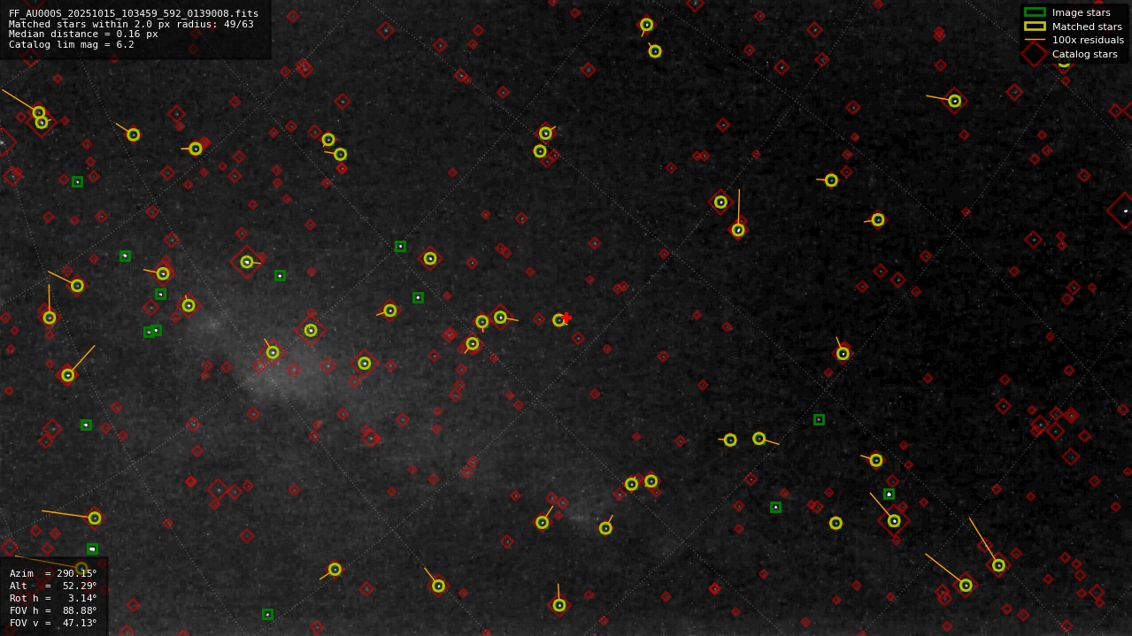 Astrometry report