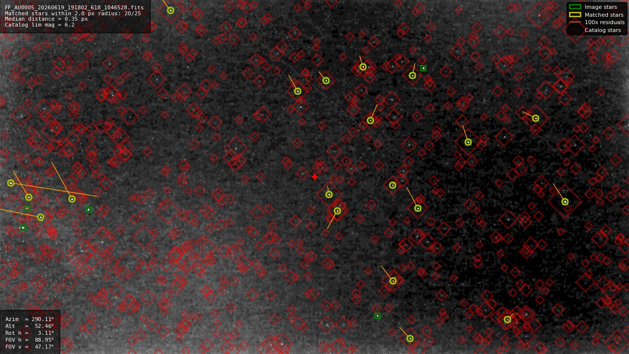 Astrometry report