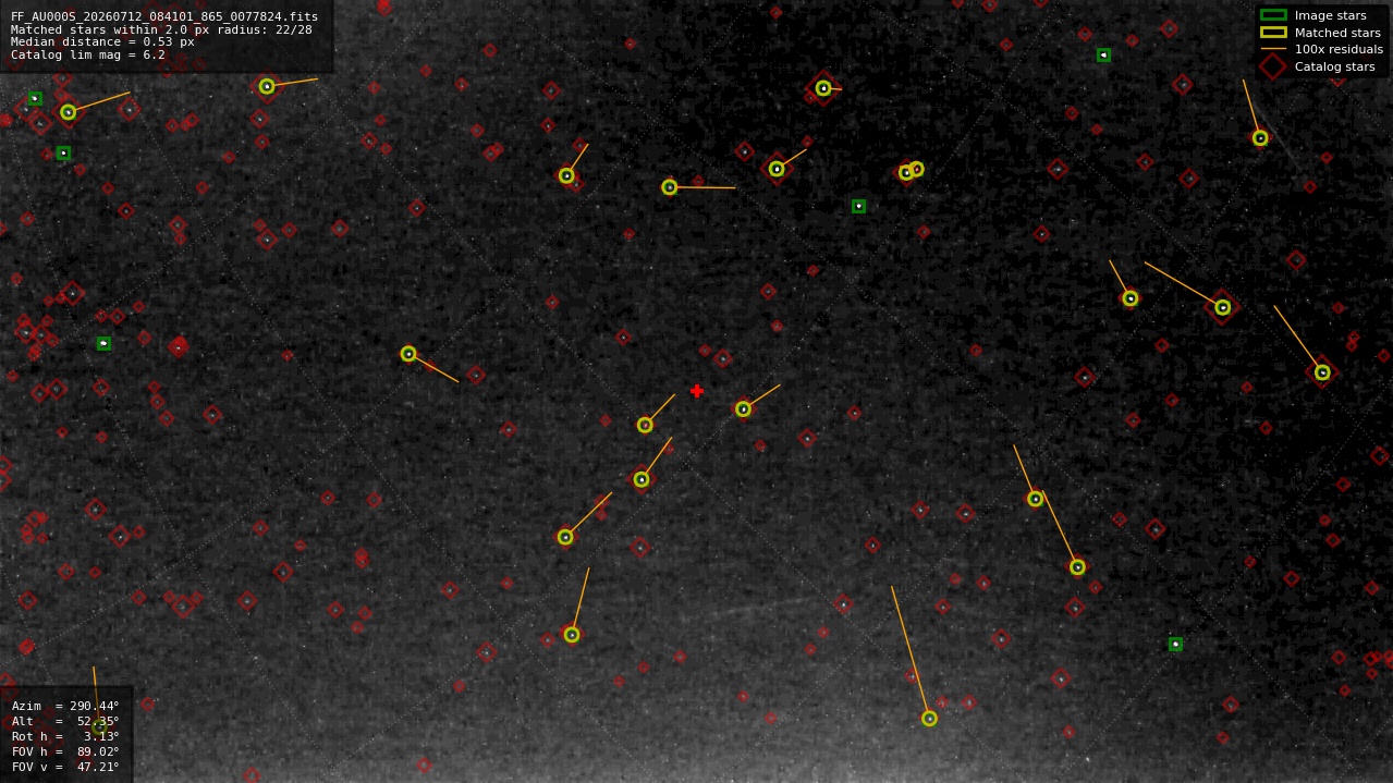 Astrometry report