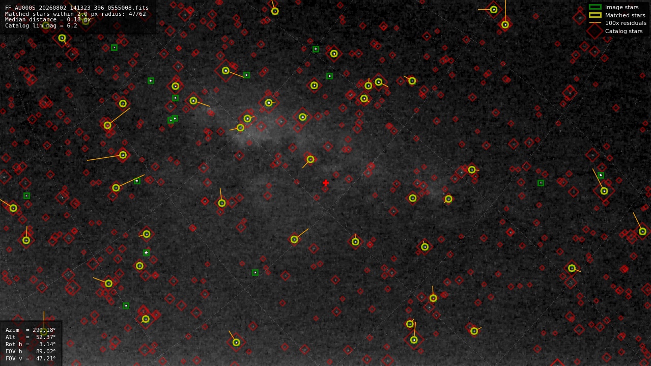Astrometry report
