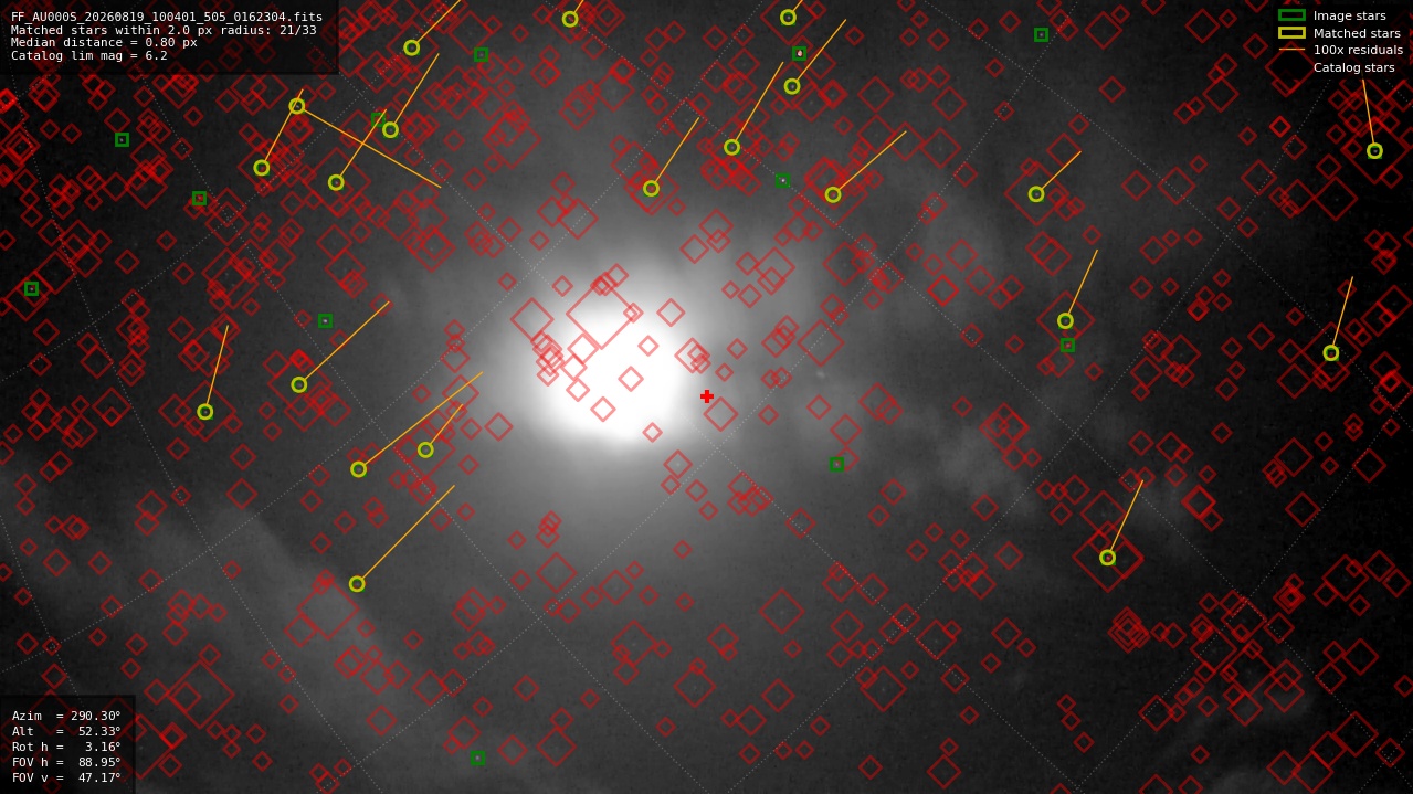 Astrometry report
