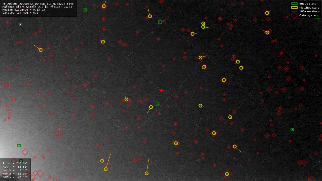 Astrometry report