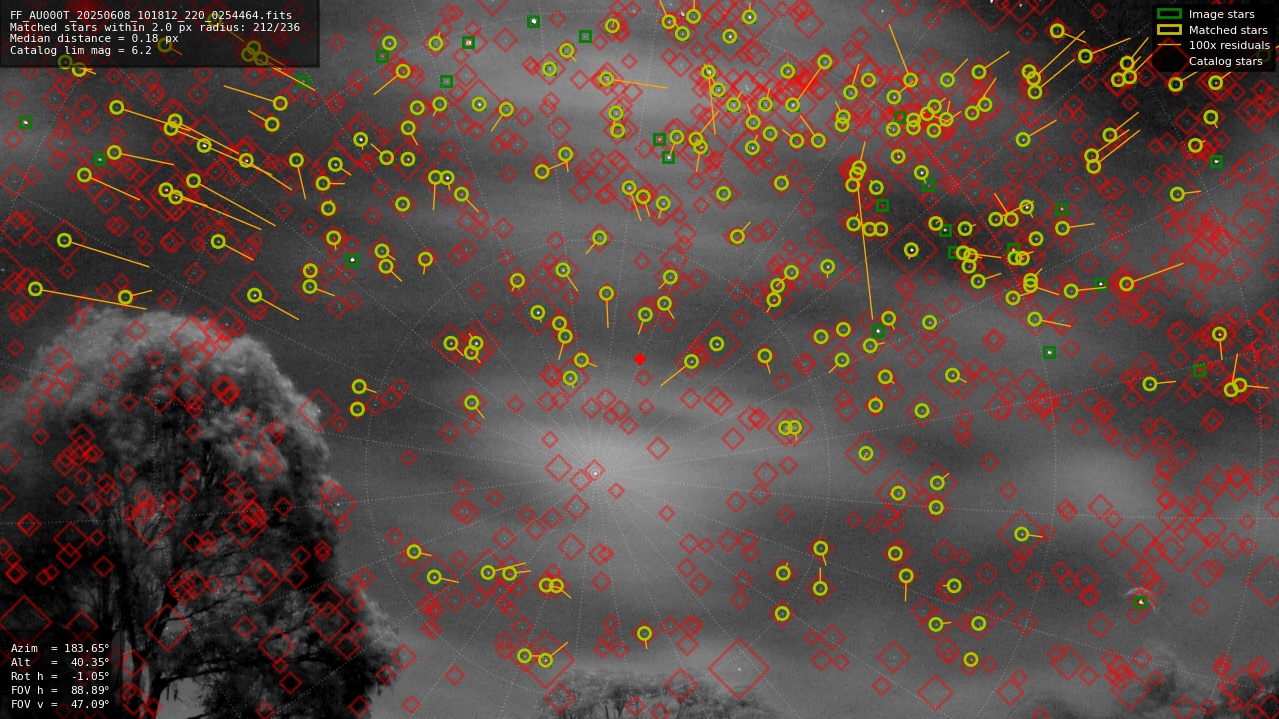 Astrometry report