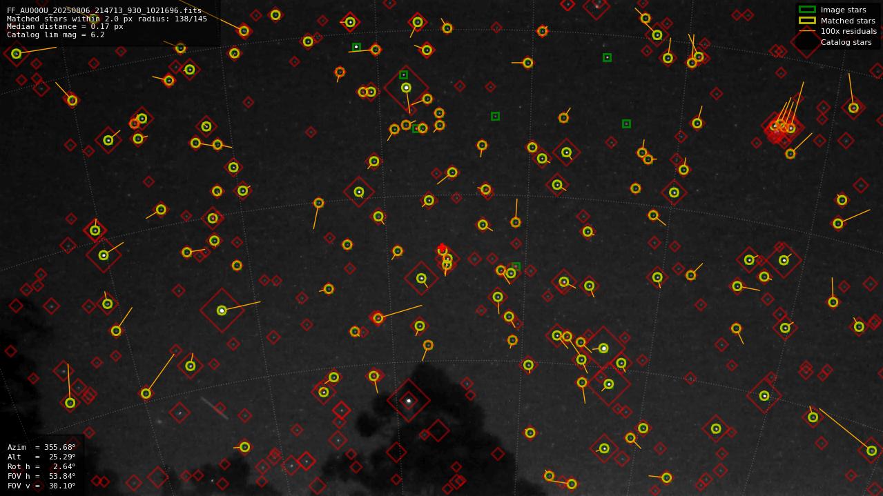 Astrometry report