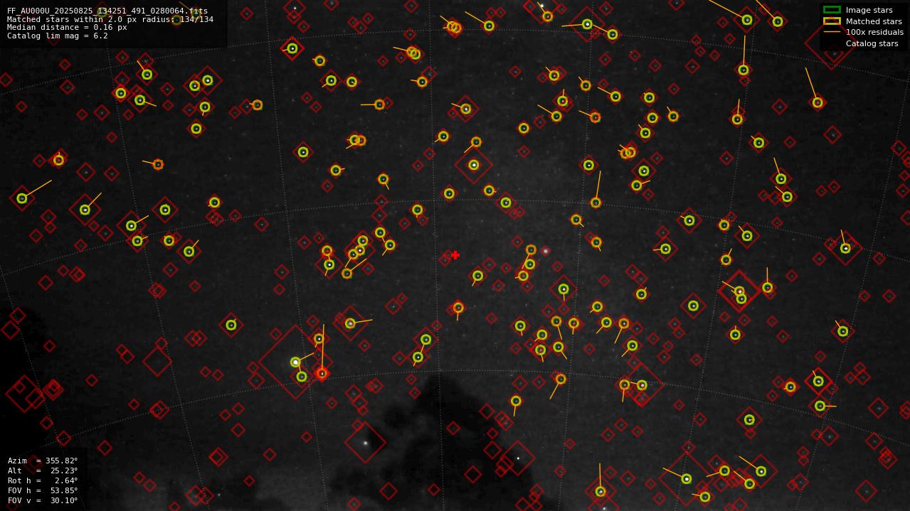Astrometry report