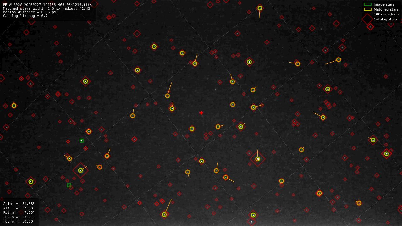 Astrometry report