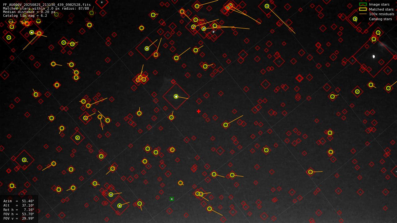 Astrometry report