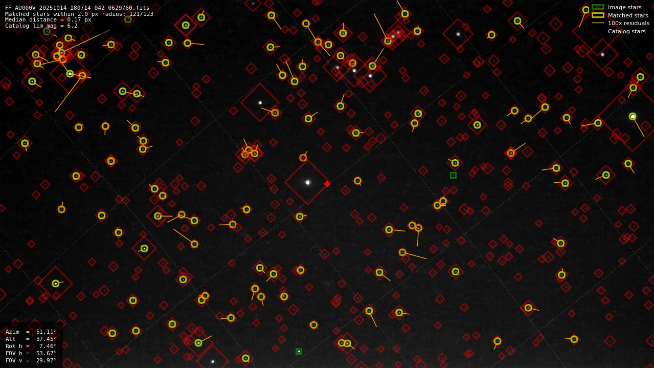 Astrometry report