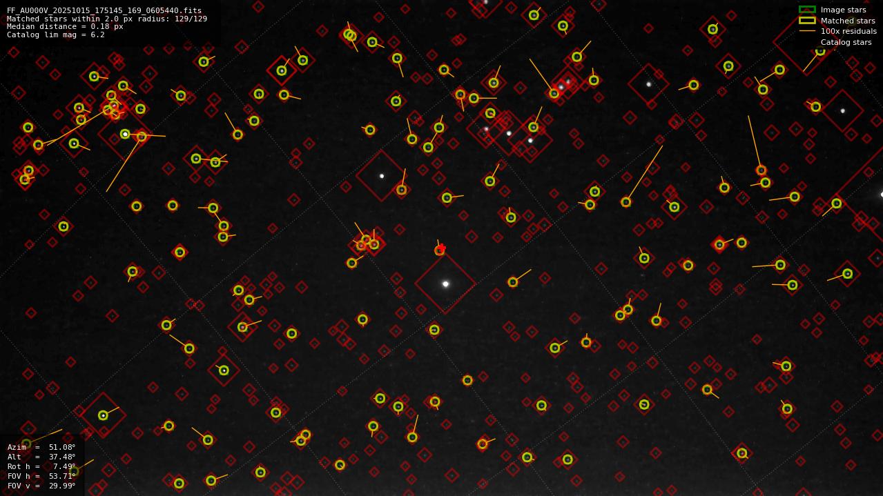 Astrometry report