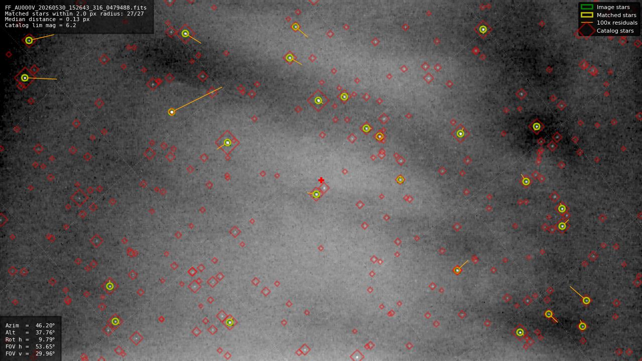 Astrometry report