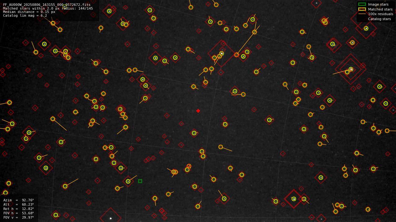 Astrometry report