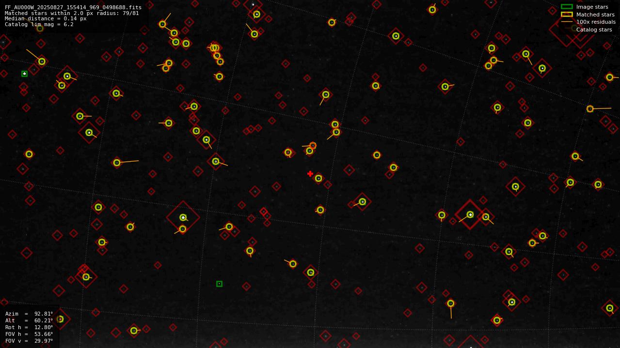 Astrometry report