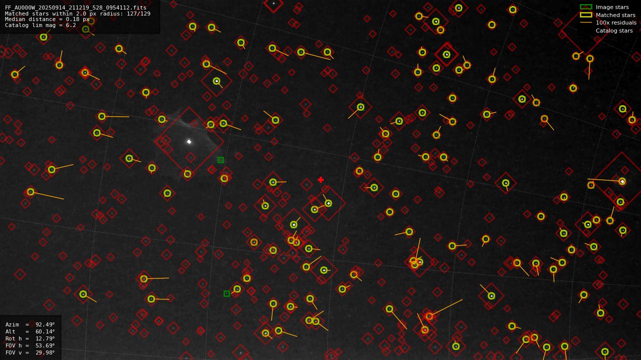 Astrometry report