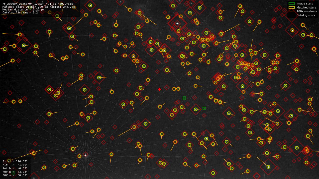 Astrometry report