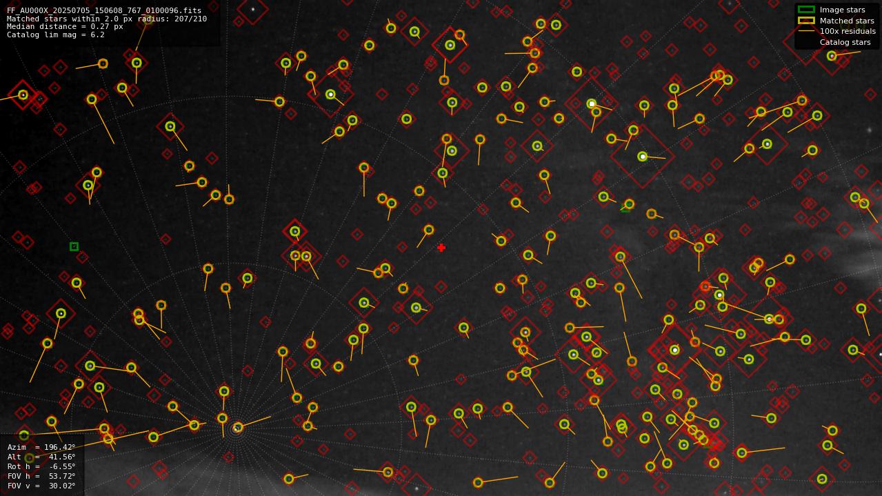 Astrometry report