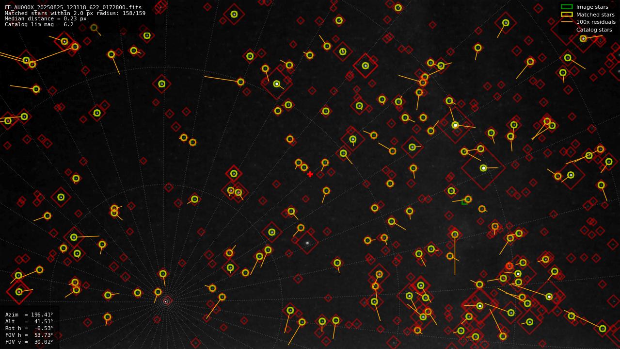 Astrometry report