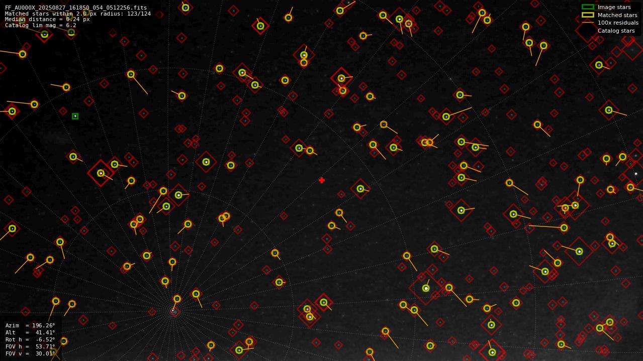 Astrometry report