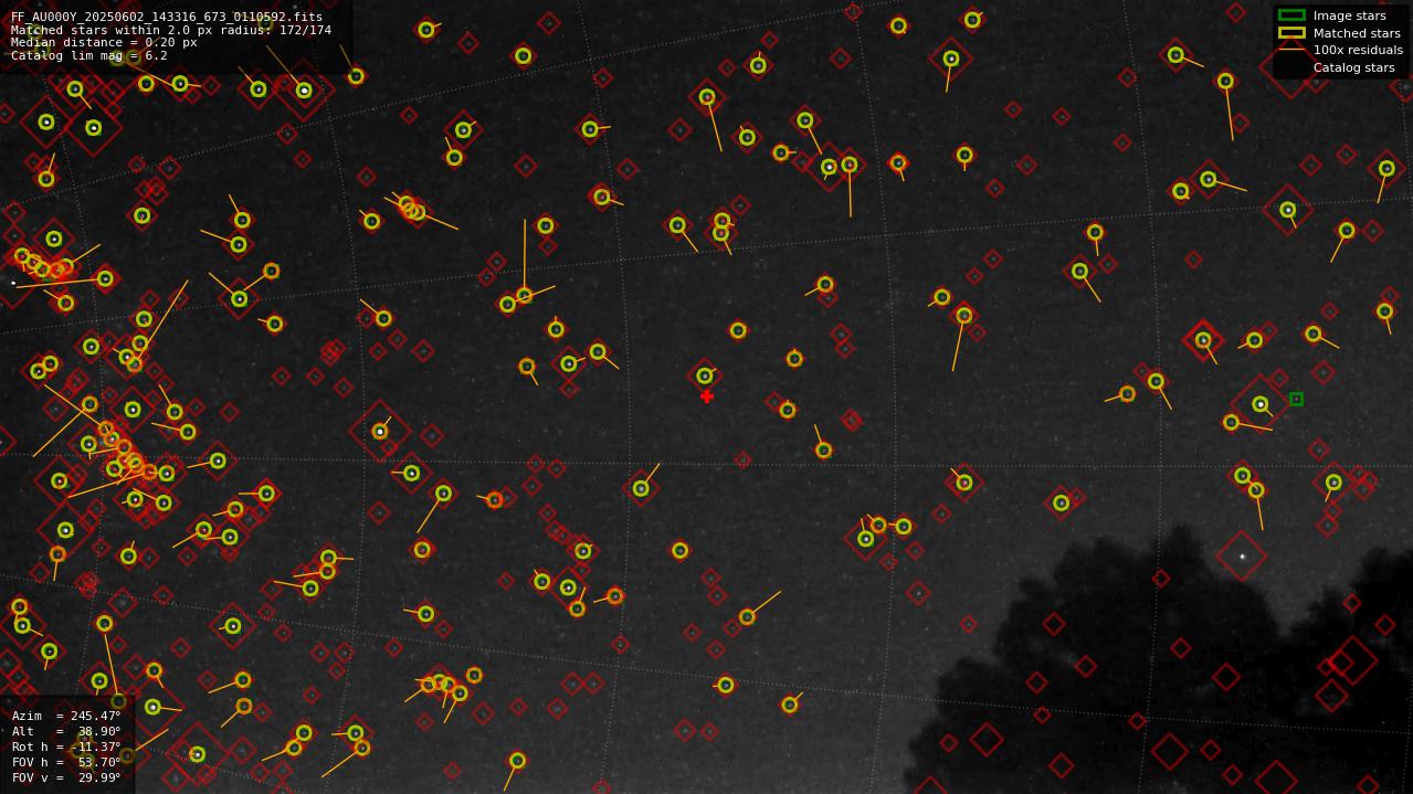 Astrometry report