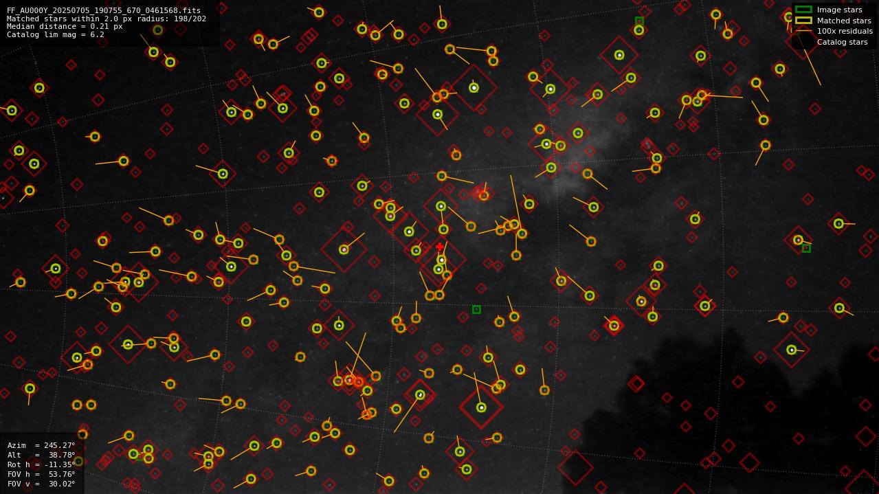 Astrometry report