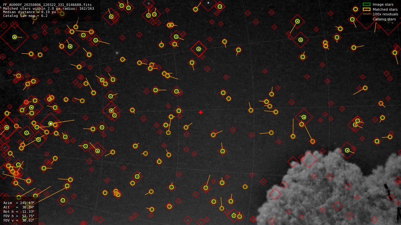 Astrometry report