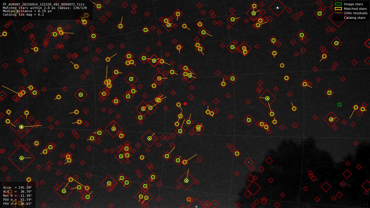 Astrometry report