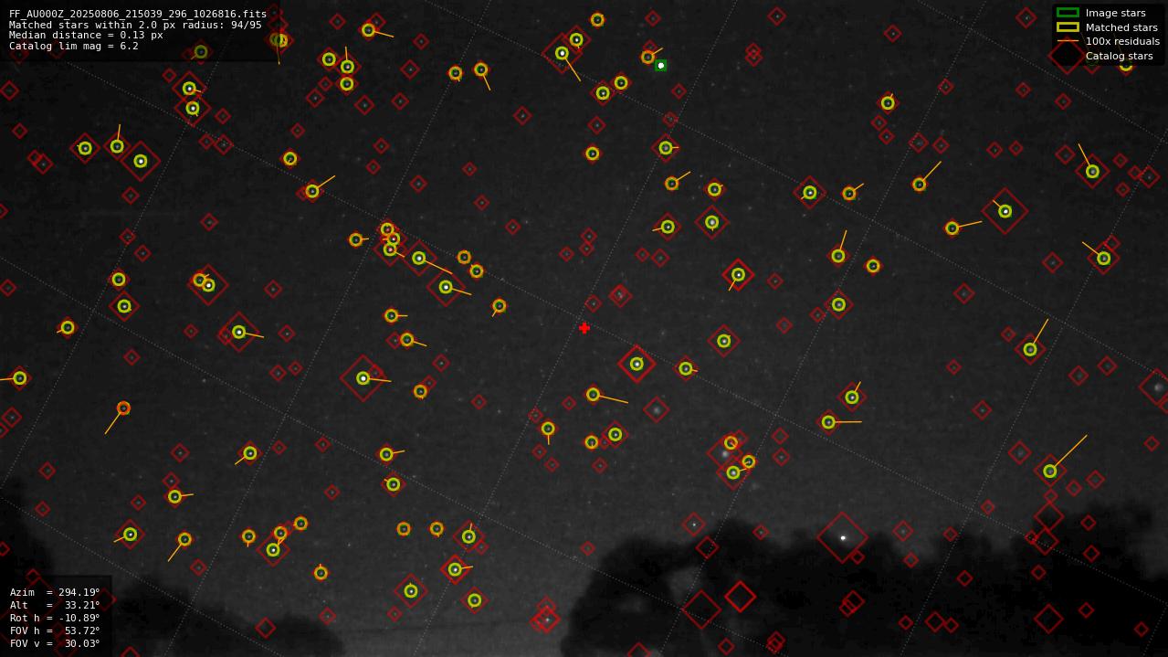 Astrometry report