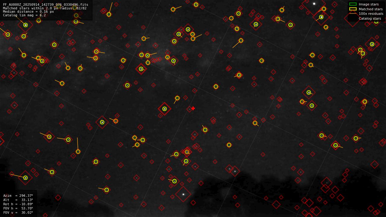 Astrometry report