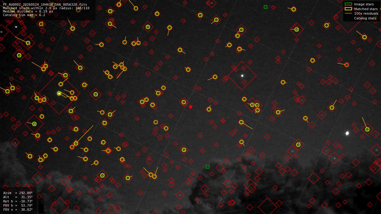 Astrometry report