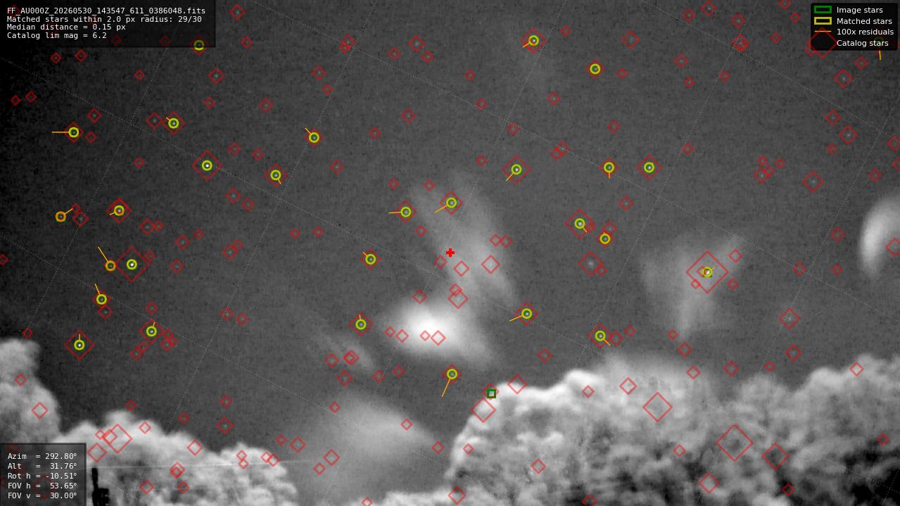 Astrometry report