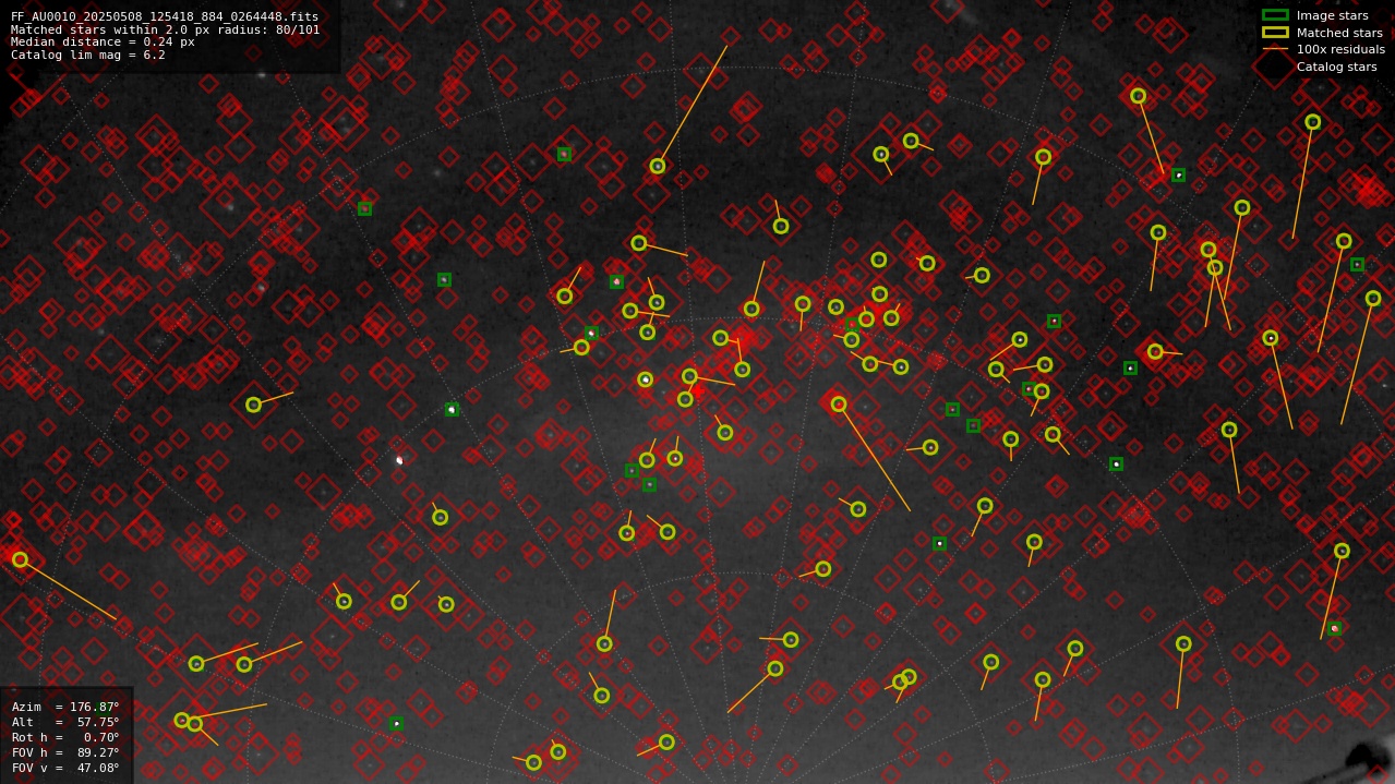 Astrometry report