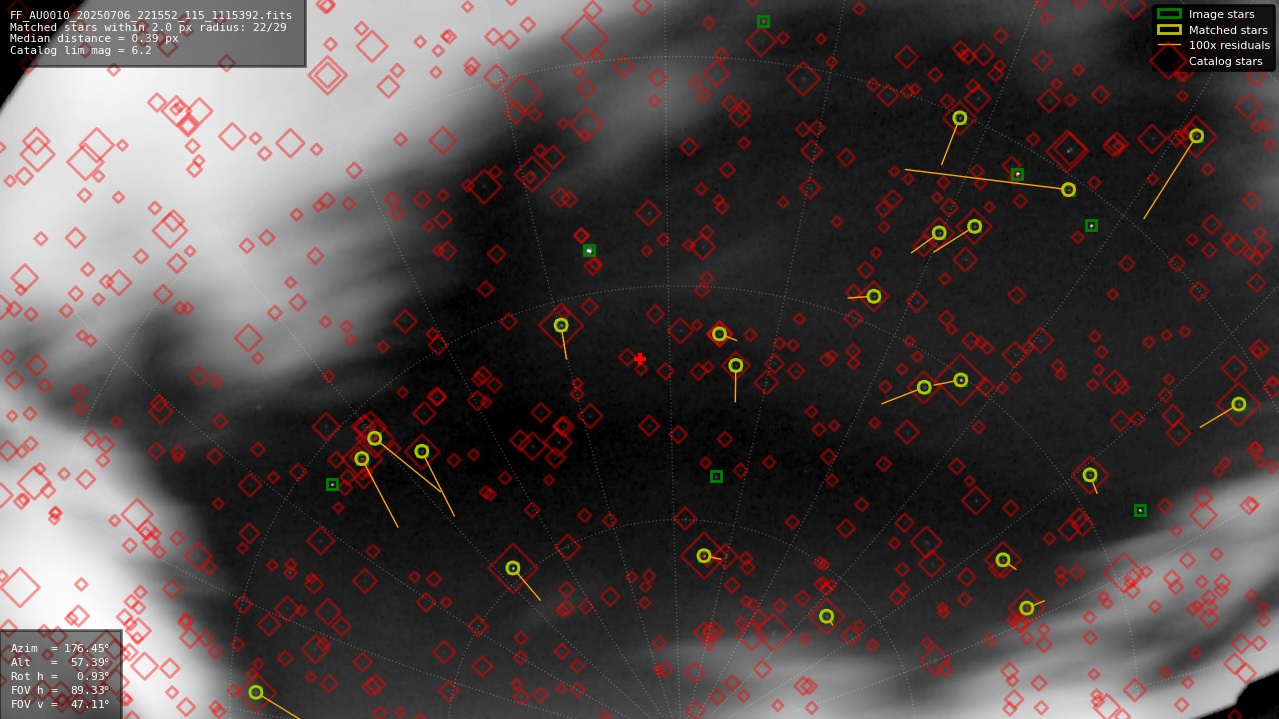 Astrometry report