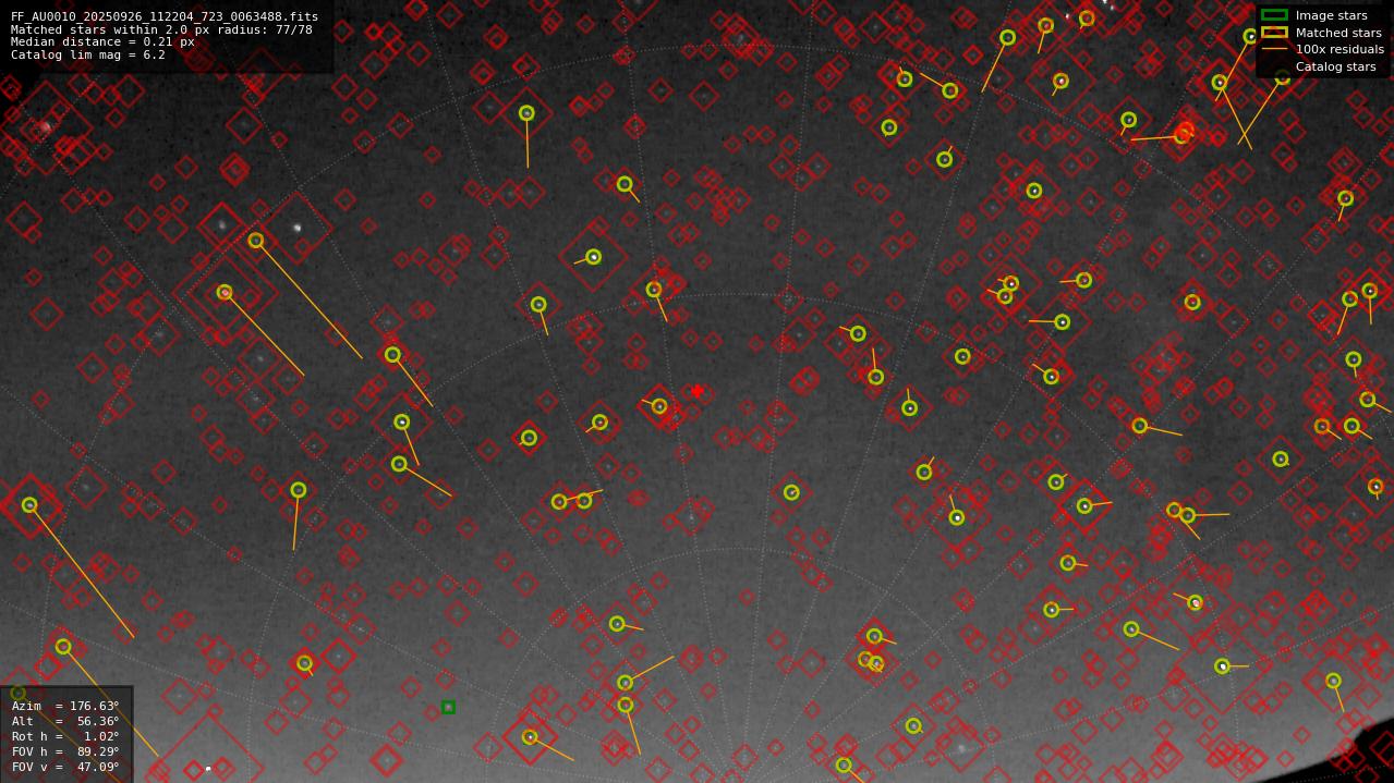 Astrometry report