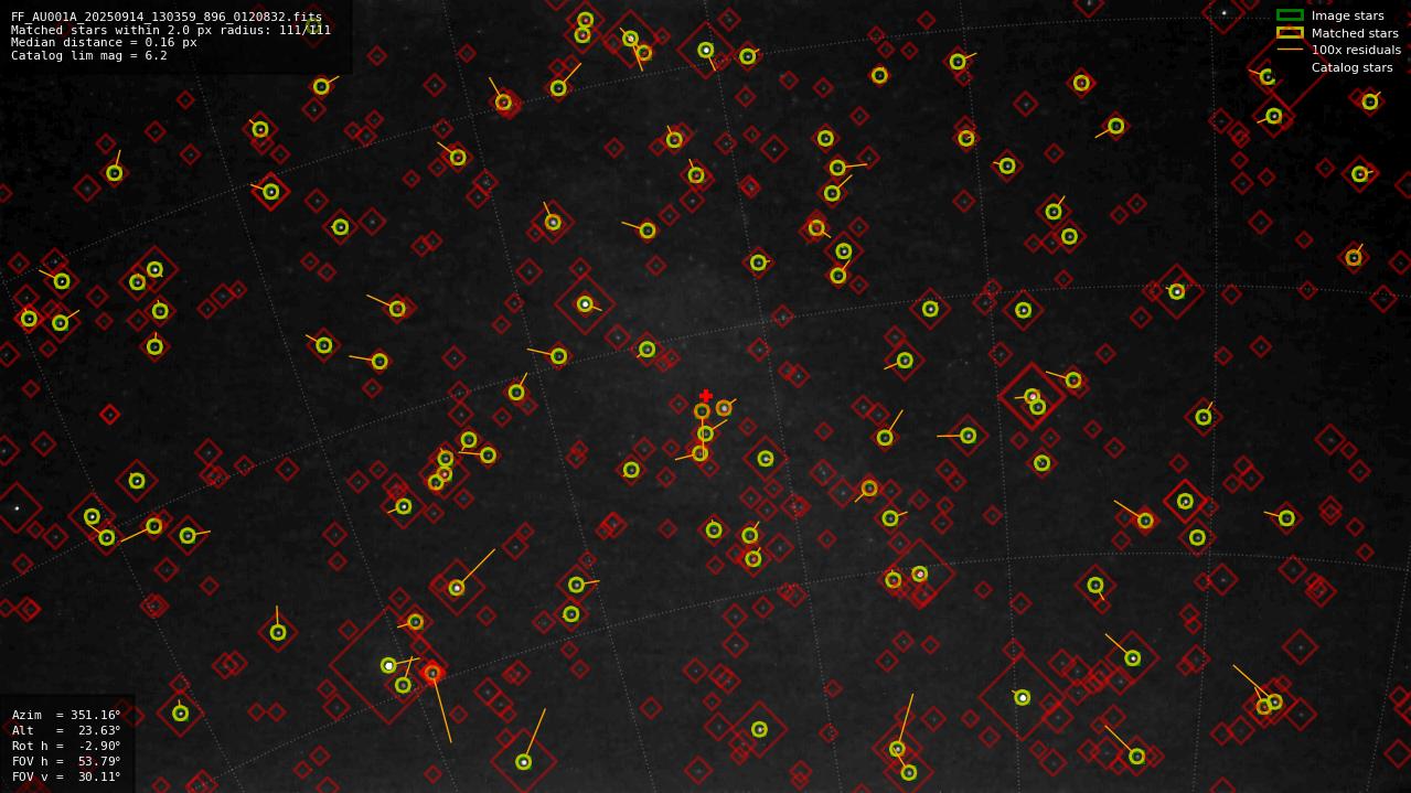 Astrometry report