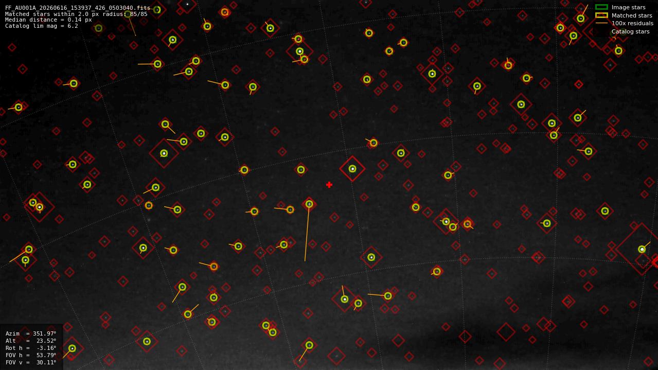 Astrometry report
