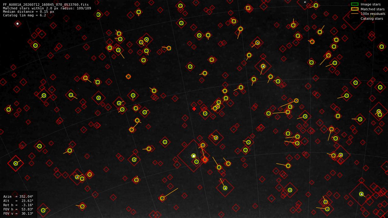 Astrometry report