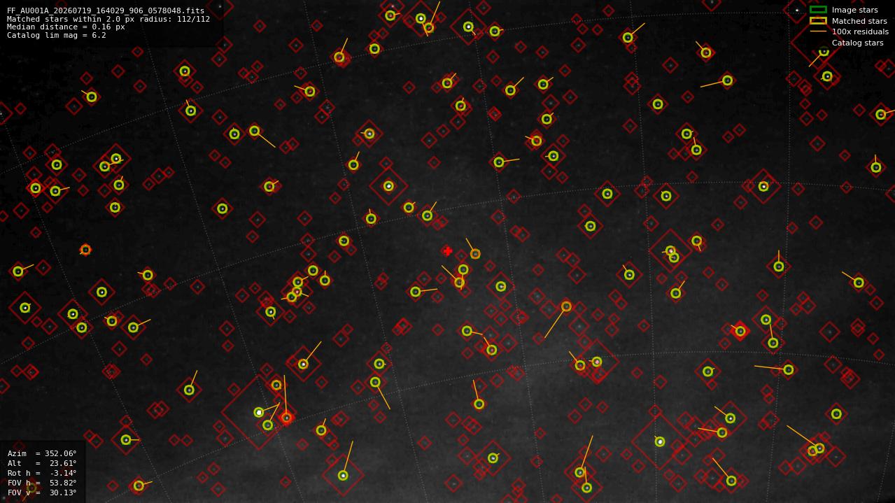 Astrometry report