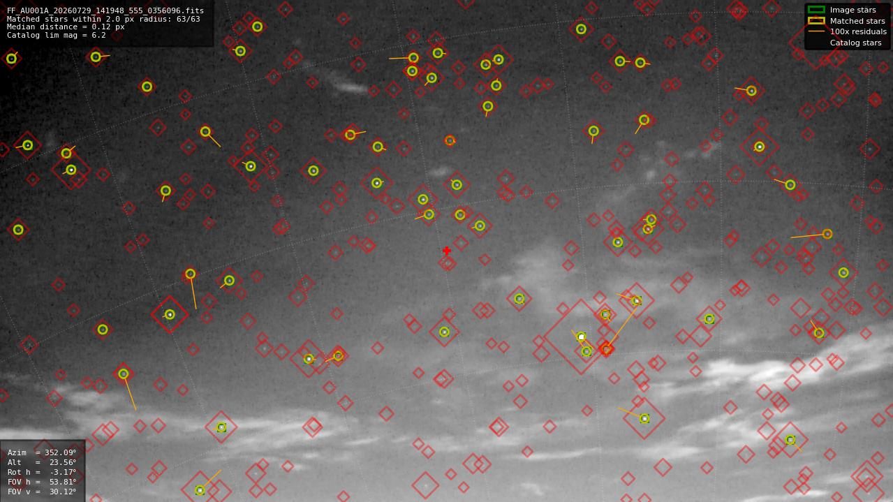 Astrometry report
