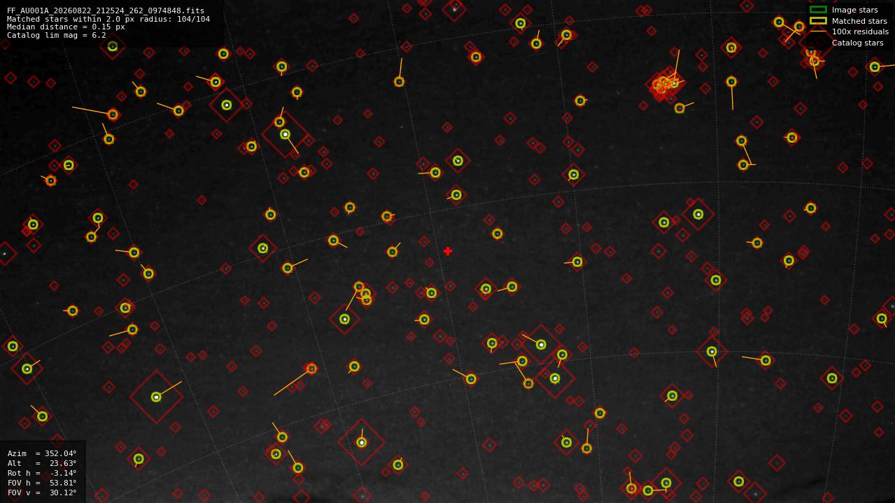 Astrometry report