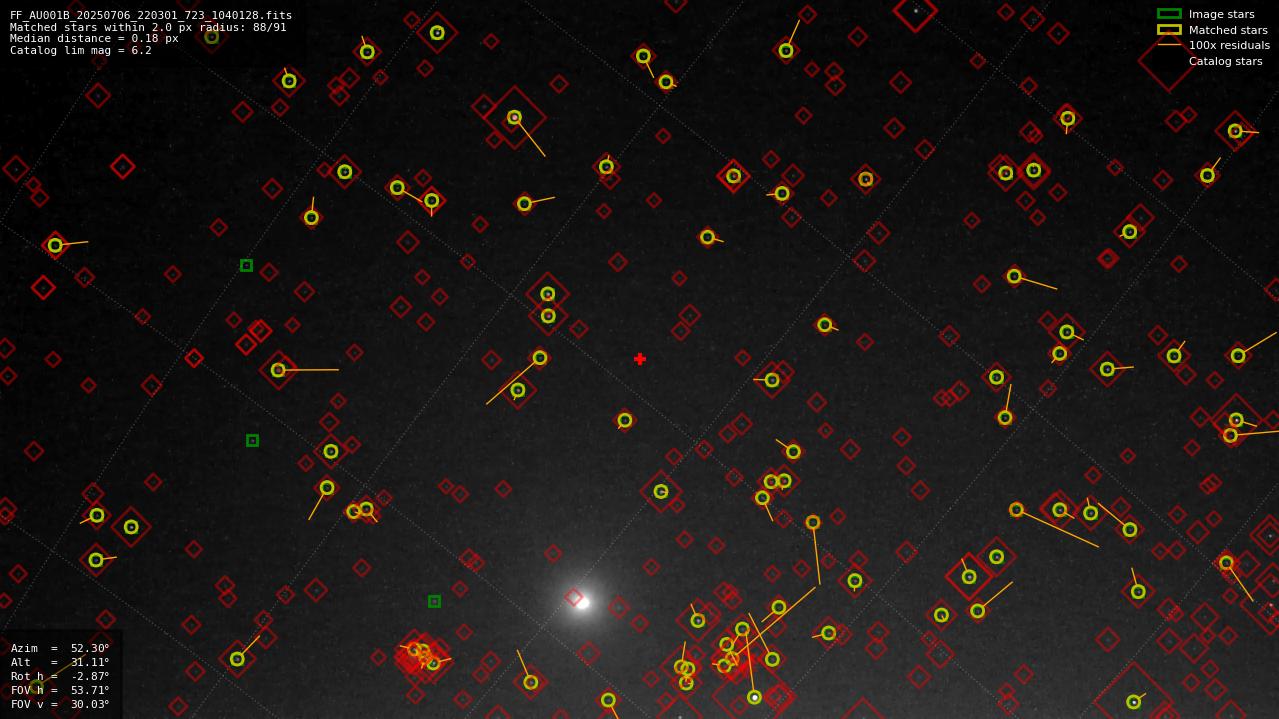 Astrometry report
