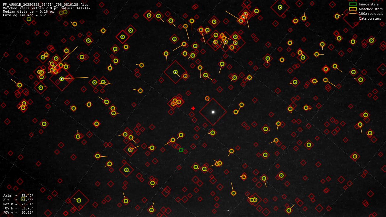 Astrometry report